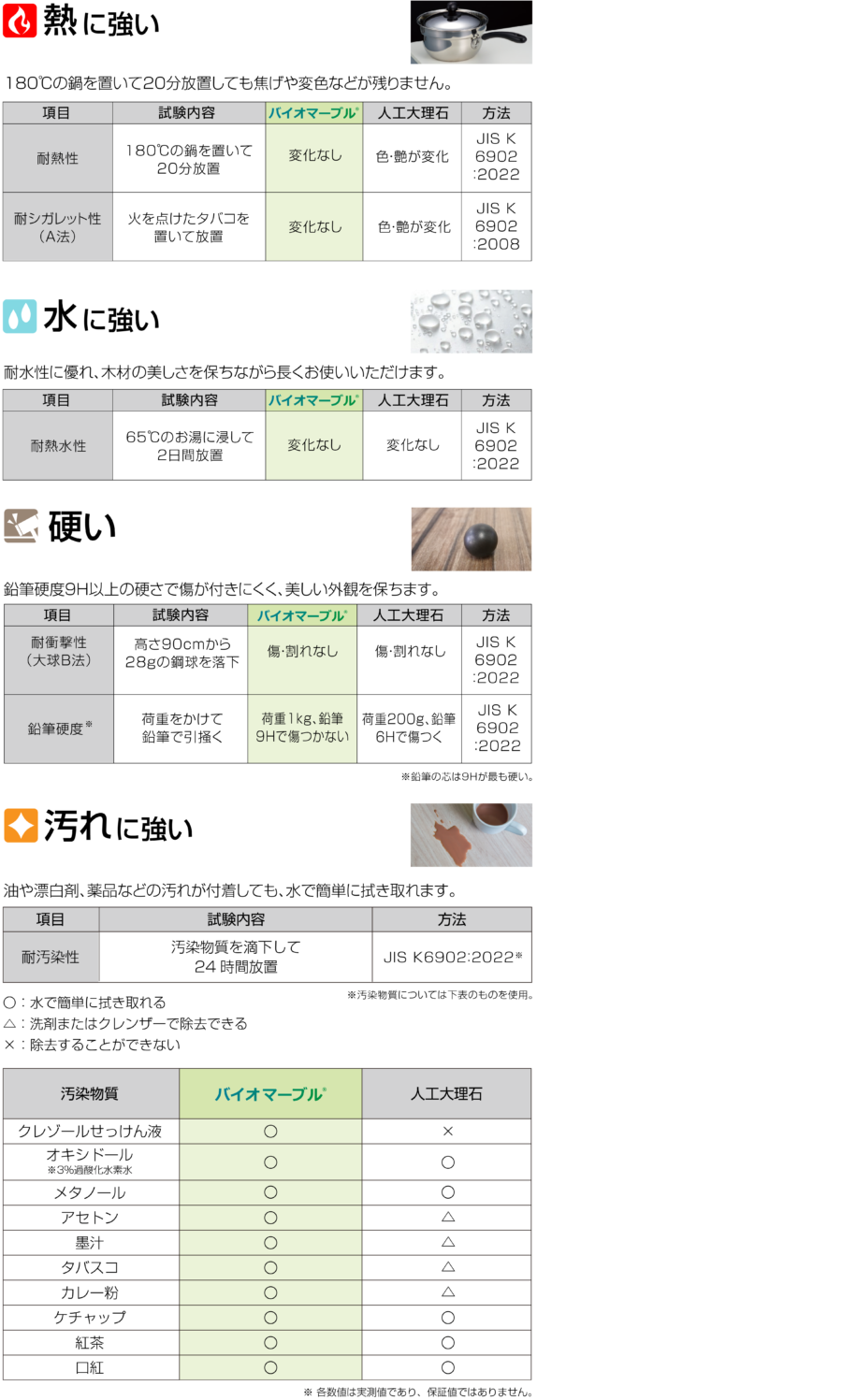 4. 優れた製品物性 イメージ