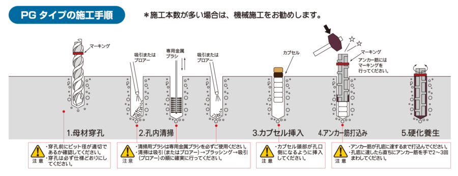 出荷 ケミカルアンカー PG-10N 日本デコラックス PGタイプ