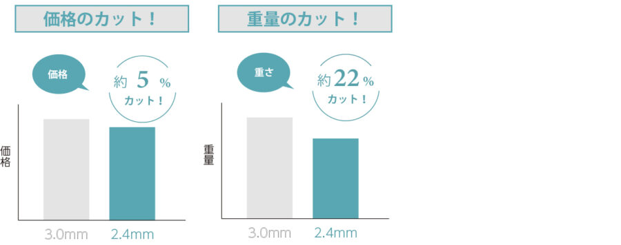 １．施工性の向上 イメージ