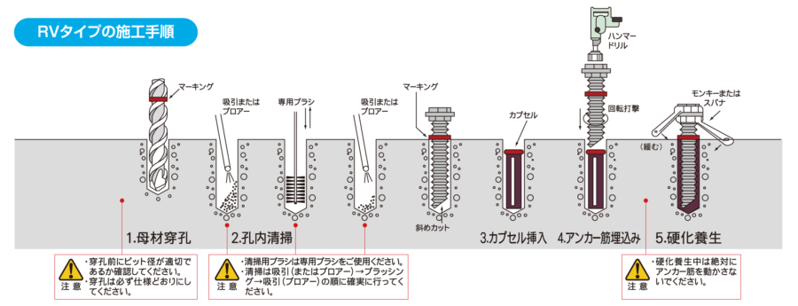 ケミカルアンカー カプセル型 回転打撃方式rvタイプ 接着系あと施工アンカー 製品情報 日本デコラックス株式会社