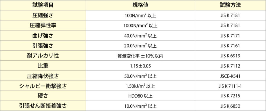 R-30N (245418) 10本】 《KJK》 日本デコラックス ケミカルアンカー攪拌タイプ33.0×288L 10本 ωο0 