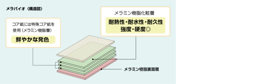 6. 構造図 イメージ